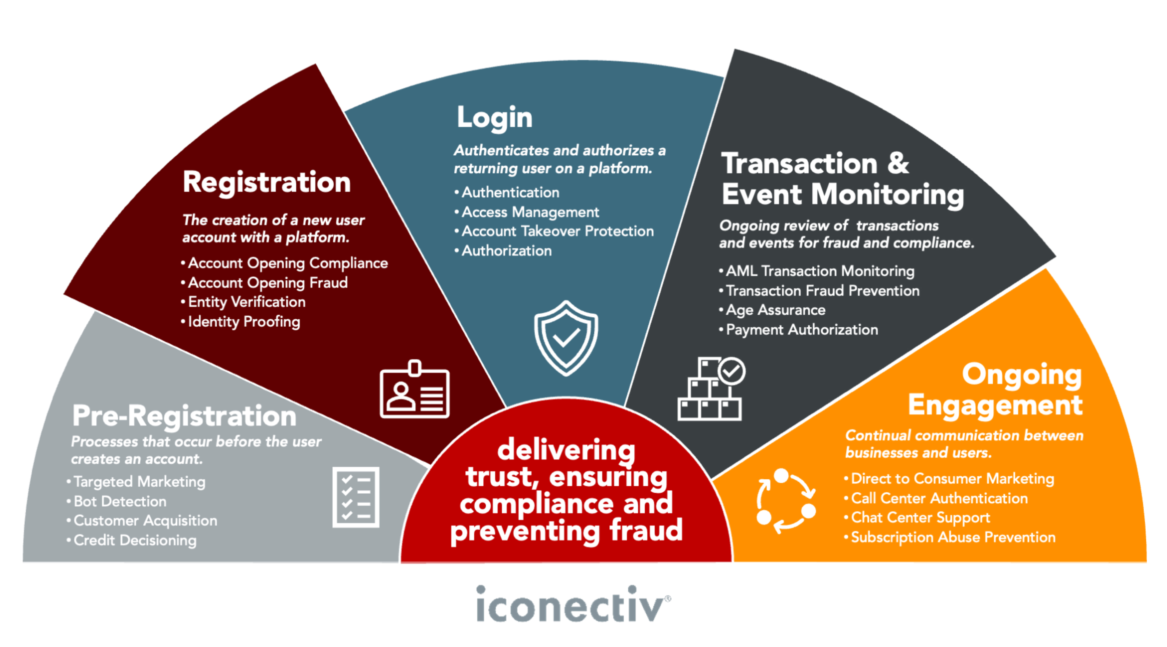 finance customer journey